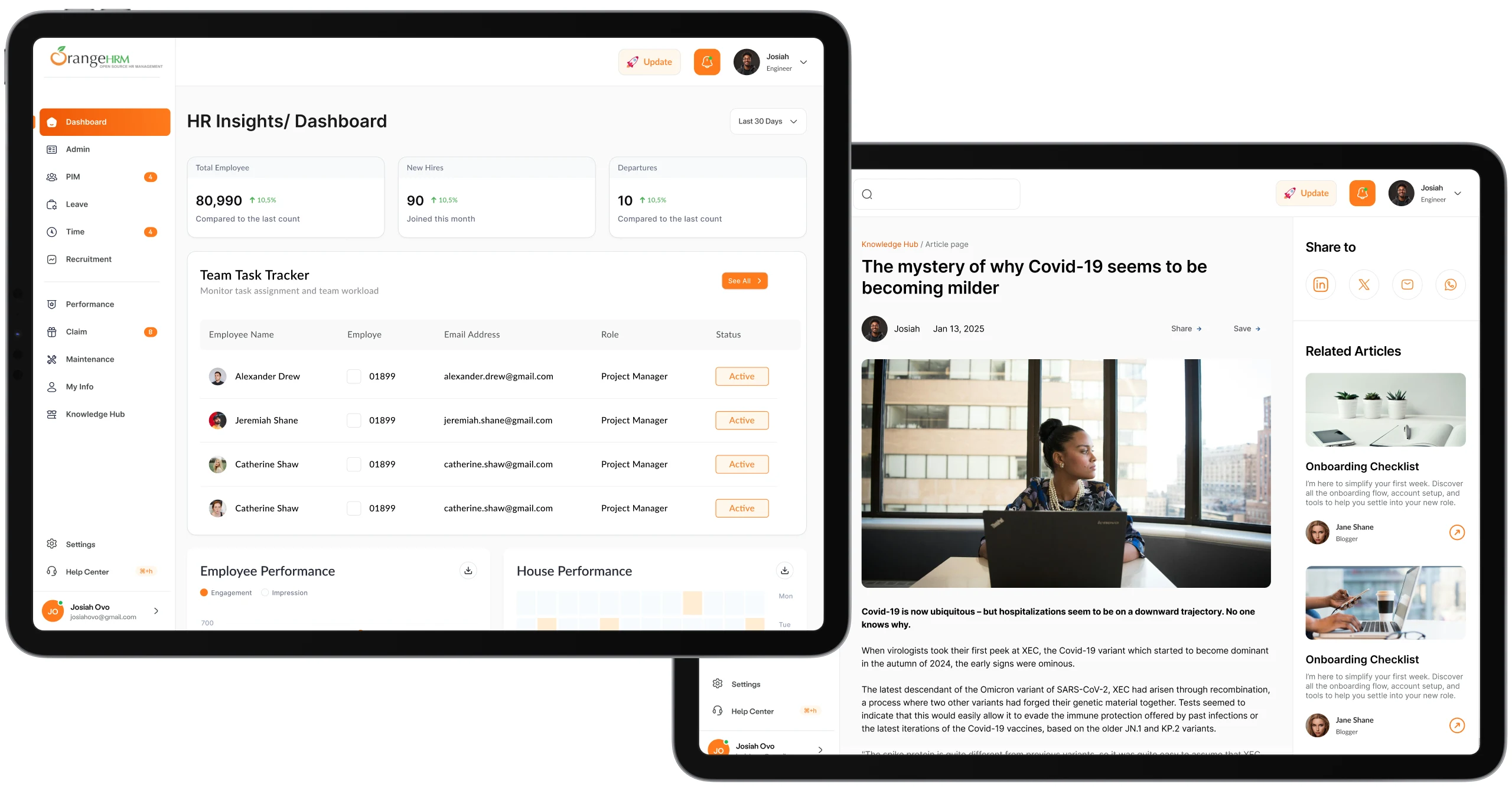 Orange HRM dashboards